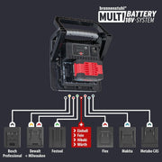 Brennenstuhl Multi Battery LED Work Light Rechargeable 4000 MA / Site Light 40W compatible with 18V Batteries from 11 different Manufacturers (4500lm, IP65, without battery, Engineered in Germany)