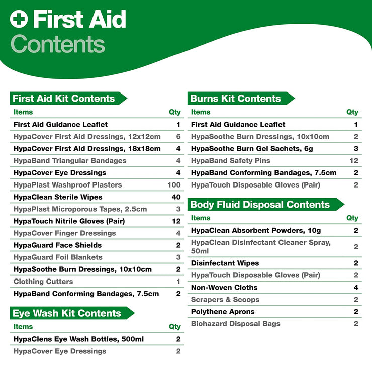 Safety First Aid Group Evolution Complete First Aid Point BS 8599 Compliant, Large