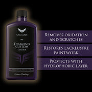 Car Gods Iris Custom Color Purple 3-in-1 Polish Wax Colour Restorer & Scratch Remover 500ml - 16 Colours Available